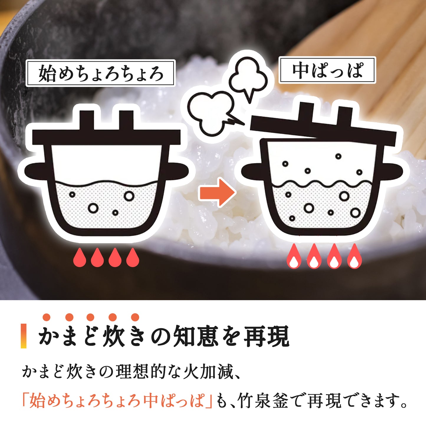 竹泉釜|レンジたった10分で、まるで本格釜戸炊きご飯。